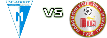 Mladost (ĐS) - Dilj head to head game preview and prediction