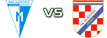 Mladost (ĐS) - Slavonac (T) Spiel Prognosen und Statistiken