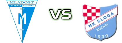Mladost (ĐS) - Sloga (Z) Spiel Prognosen und Statistiken