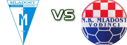 Mladost (ĐS) - Mladost (V) Detalles y estadisticas