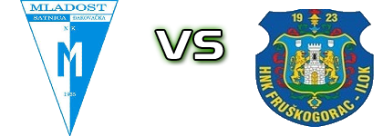 Mladost (ĐS) - Fruškogorac head to head game preview and prediction