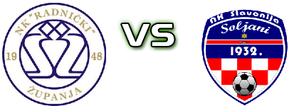 Radnički (Ž) - Slavonija (S) Detalles y estadisticas