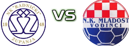Radnički (Ž) - Mladost (V) head to head game preview and prediction Radnički (Ž) - Mladost (V) head to head game preview and prediction