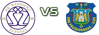 Radnički (Ž) - Fruškogorac Detalles y estadisticas