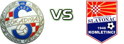 Šokadija (BG) - Slavonac (K) Spiel Prognosen und Statistiken