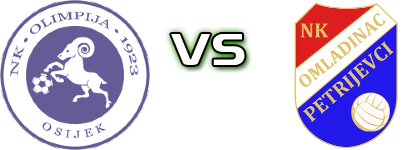 Olimpija - Omladinac (P) Statistiche e dettagli partita