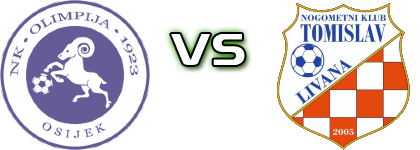 Olimpija - Tomislav (L) head to head game preview and prediction