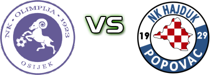 Olimpija - Hajduk Popovac детайли и статистика