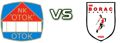 Otok - Borac (B) Statistiche e dettagli partita