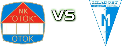 Otok - Mladost (ĐS) Statistiche e dettagli partita