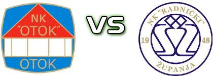 Otok - Radnički (Ž) Statistiche e dettagli partita Otok - Radnički (Ž) Statistiche e dettagli partita
