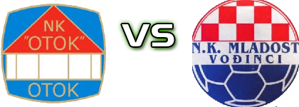 Otok - Mladost (V) Spiel Prognosen und Statistiken Otok - Mladost (V) Spiel Prognosen und Statistiken