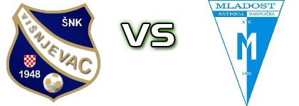 Višnjevac - Mladost (ĐS) head to head game preview and prediction