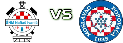 Naftaš Ivanić - Moslavac head to head game preview and prediction Naftaš Ivanić - Moslavac head to head game preview and prediction