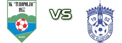 Turopoljac - Kloštar Ivanić head to head game preview and prediction