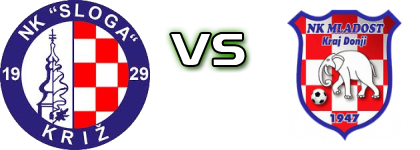 Sloga Križ - Mladost (KD) Statistiche e dettagli partita Sloga Križ - Mladost (KD) Statistiche e dettagli partita