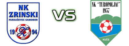 Zrinski (F) - Turopoljac Spiel Prognosen und Statistiken