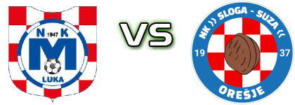 Mladost (L) - Sloga (O) head to head game preview and prediction