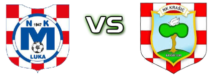 Mladost (L) - Krašić Detalji meca I statistika. Mladost (L) - Krašić Detalji meca I statistika.