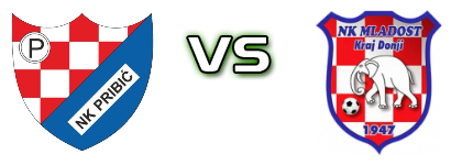 Pribić - Mladost (KD) Spiel Prognosen und Statistiken