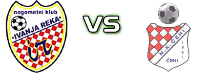 Ivanja Reka - Čehi детайли и статистика