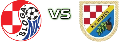 Sloga-Gredelj - Hrašće Statistiche e dettagli partita Sloga-Gredelj - Hrašće Statistiche e dettagli partita