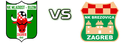 Mladost Buzin - Brezovica head to head game preview and prediction Mladost Buzin - Brezovica head to head game preview and prediction