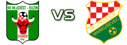 Mladost Buzin - Prigorje (M) Detalles y estadisticas