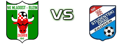 Mladost Buzin - Studentski Grad Statistiche e dettagli partita Mladost Buzin - Studentski Grad Statistiche e dettagli partita