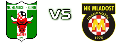 Mladost Buzin - Mladost (DD) Statistiche e dettagli partita