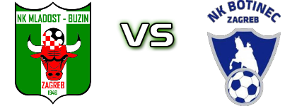 Mladost Buzin - Botinec head to head game preview and prediction