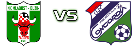 Mladost Buzin - Concordia head to head game preview and prediction