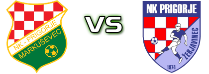 Prigorje (M) - Prigorje (Ž) Estatísticas e detalhes do jogo