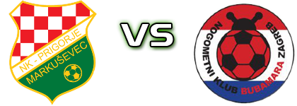 Prigorje (M) - Bubamara Statistiche e dettagli partita