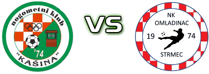 Kašina - Omladinac (OS) head to head game preview and prediction Kašina - Omladinac (OS) head to head game preview and prediction