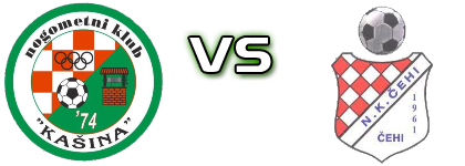 Kašina - Čehi Spiel Prognosen und Statistiken