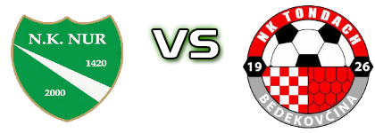 Nur - Tondach head to head game preview and prediction