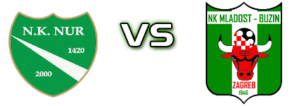 Nur - Mladost Buzin head to head game preview and prediction