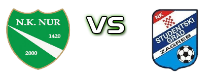 Nur - Studentski Grad head to head game preview and prediction Nur - Studentski Grad head to head game preview and prediction