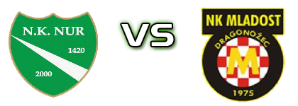 Nur - Mladost (DD) детайли и статистика