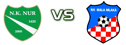 Nur - Mala Mlaka Estatísticas e detalhes do jogo Nur - Mala Mlaka Estatísticas e detalhes do jogo