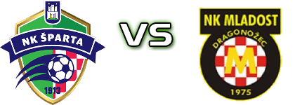 Šparta - Mladost (DD) Spiel Prognosen und Statistiken