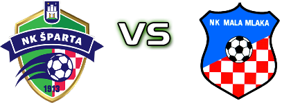 Šparta - Mala Mlaka Statistiche e dettagli partita