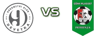 Devetka - Petrinja Spiel Prognosen und Statistiken