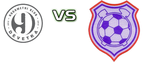 Devetka - Rudar (DZ) Spiel Prognosen und Statistiken