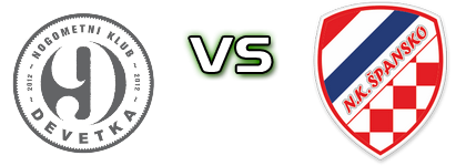 Devetka - NK Špansko Spiel Prognosen und Statistiken