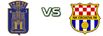 Zagreb 041 - Croatia 98 head to head game preview and prediction