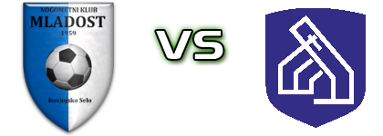 Mladost (RS) - Raša 1938 head to head game preview and prediction