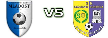 Mladost (RS) - Smoljanci Sloboda Spiel Prognosen und Statistiken Mladost (RS) - Smoljanci Sloboda Spiel Prognosen und Statistiken