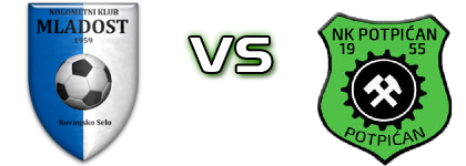 Mladost (RS) - Potpićan Učka 72 head to head game preview and prediction Mladost (RS) - Potpićan Učka 72 head to head game preview and prediction